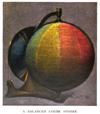 Рис. 23. Munsell сбалансированного цвета сферы, 1900, с Цвет Нотации, 1905.