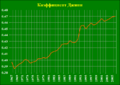 Миниатюра для версии от 00:59, 5 августа 2009