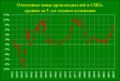 Миниатюра для версии от 01:19, 5 августа 2009