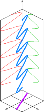 Linear polarization schematic.png