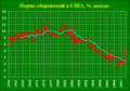 Миниатюра для версии от 01:06, 5 августа 2009