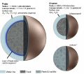Внутреннее строение Плутона и Харона.jpg