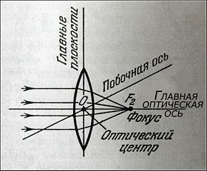 § Формула тонкой линзы: