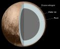 Внутреннее строение Плутона.jpg