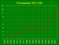 Миниатюра для версии от 01:20, 5 августа 2009