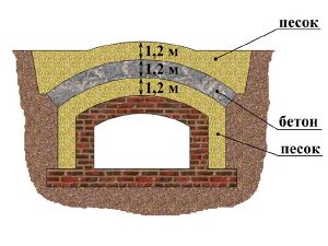 Casemate protection (1880s).jpg