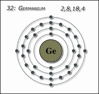 Схема атома германий