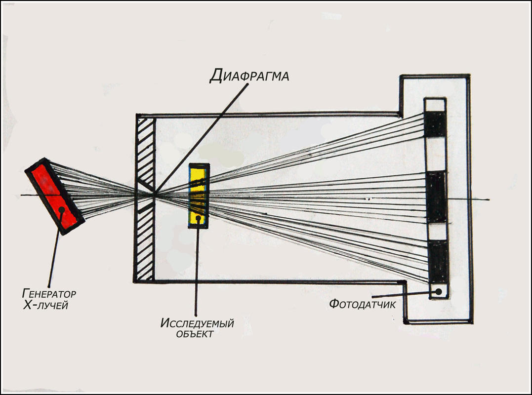 Для получения четкого изображения. Рентгеновский микроскоп схема. Рентгеновский отражательный микроскоп схема. Рентгеновский микроскоп строение. Рентгеновский микроскоп принцип работы.