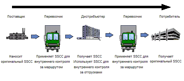 SSCC2.gif