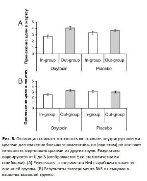 Oksitocin 3.jpg