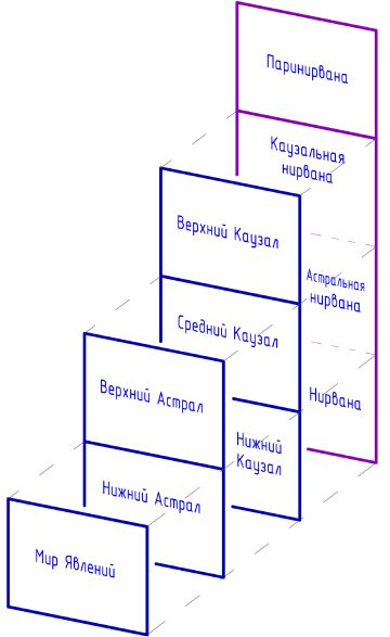 Структура универсума