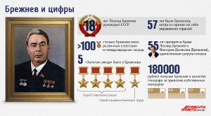 Brezhnev infogr upd.jpg