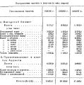 Миниатюра для версии от 15:22, 28 апреля 2016