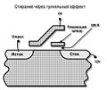 Миниатюра для версии от 22:20, 15 октября 2008