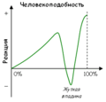 Zhutkaya vpadina.gif