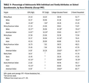 Table4 GPA&PVT.jpg