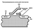 Миниатюра для версии от 22:33, 15 октября 2008