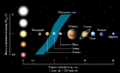 500px-Habitable zone-en.svg-1-.png