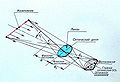 Geometritsescay optika paracsialnay.JPG